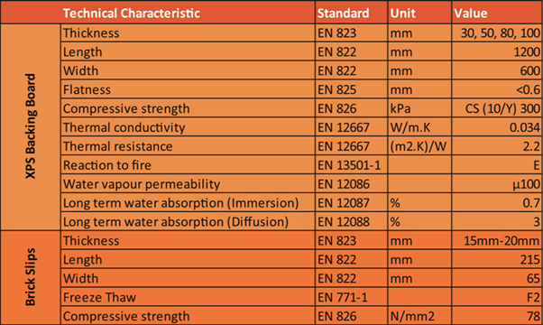 therclad technical information